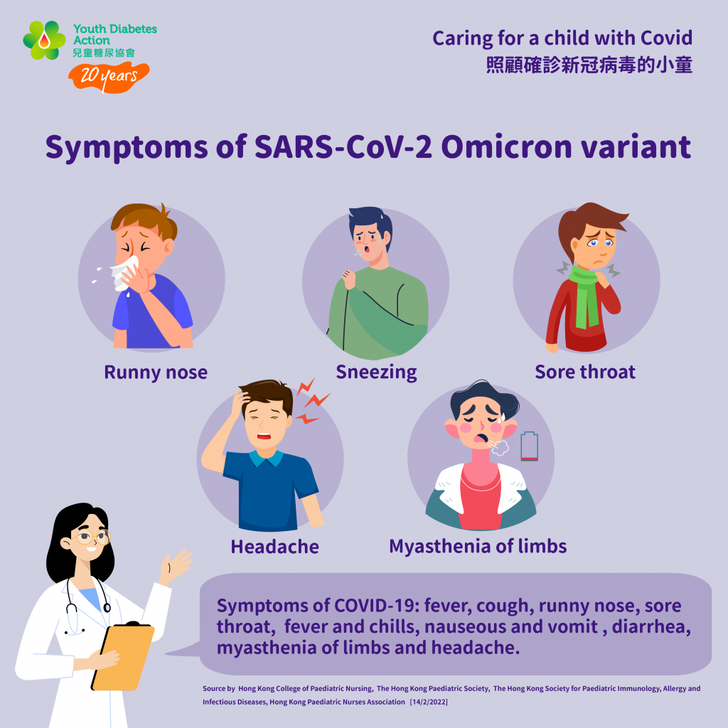 Symptoms of Omicron